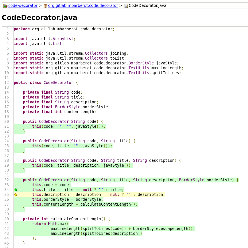 junit test coverage